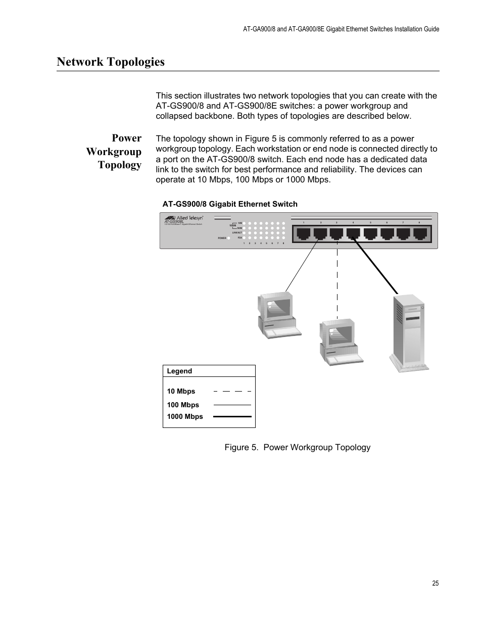 Network topologies, Power workgroup topology, At-gs900/8 gigabit ethernet switch | 1000 mbps | Allied Telesis AT-GS900/8E User Manual | Page 25 / 76