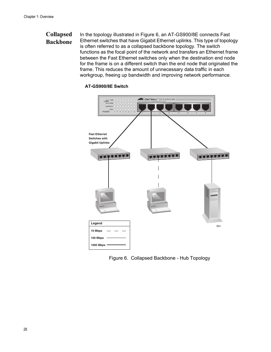 Collapsed backbone, At-gs900/8e switch, Chapter 1: overview 26 | Legend | Allied Telesis AT-GS900/8E User Manual | Page 26 / 76