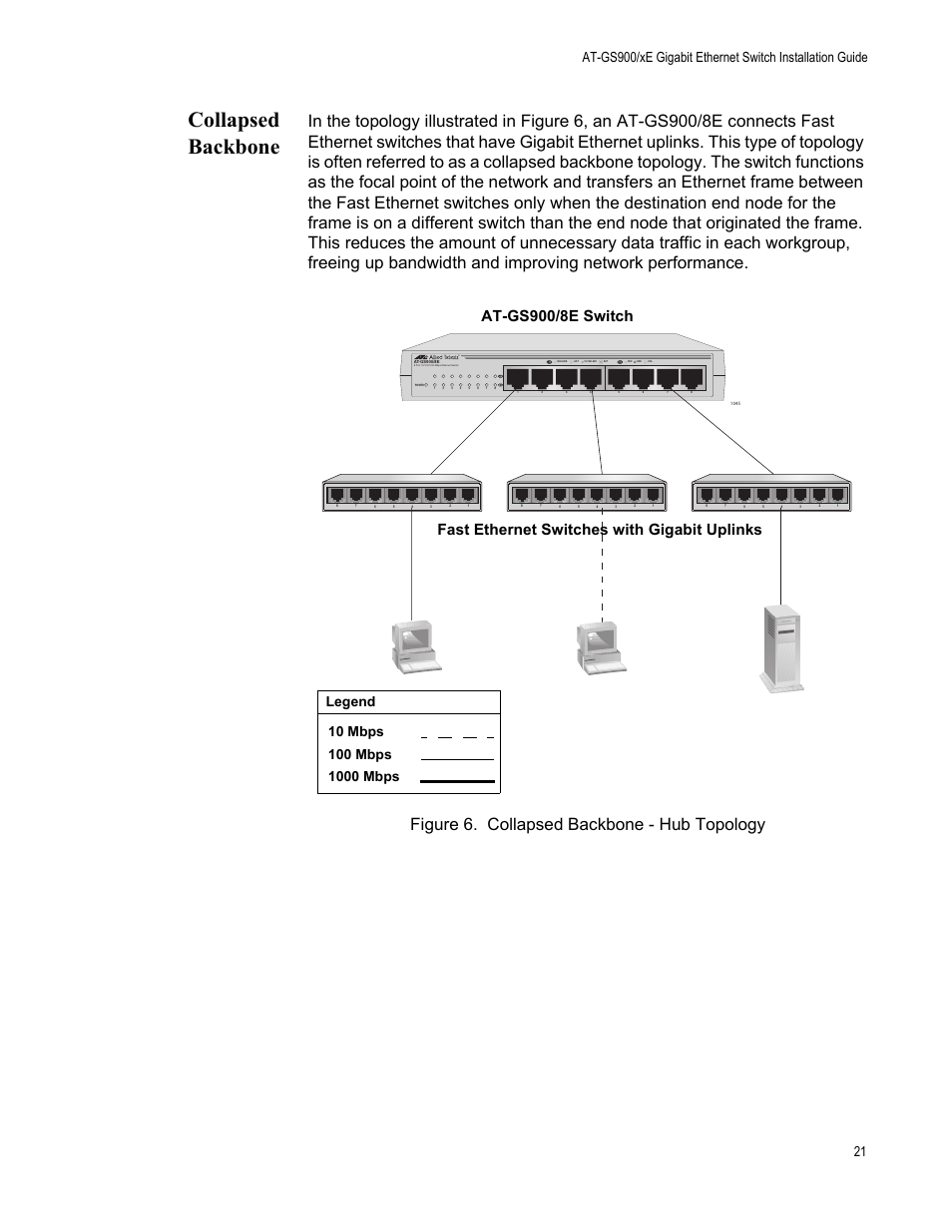 Collapsed backbone | Allied Telesis AT-GS900/8E User Manual | Page 21 / 61