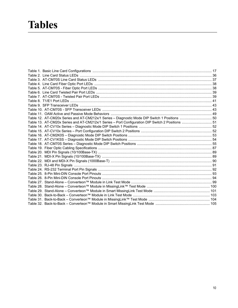 Tables | Allied Telesis AT-CM70S User Manual | Page 10 / 136