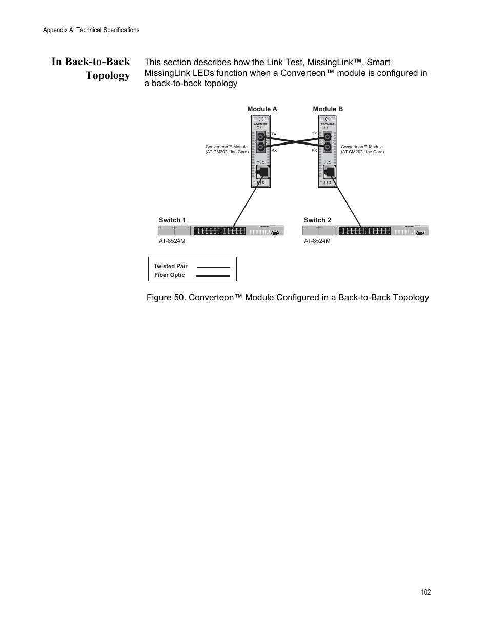 In back-to-back topology, Appendix a: technical specifications 102, Switch 1 | Switch 2 module a, Module b, At-8524m twisted pair fiber optic, At-8524m | Allied Telesis AT-CM70S User Manual | Page 102 / 136