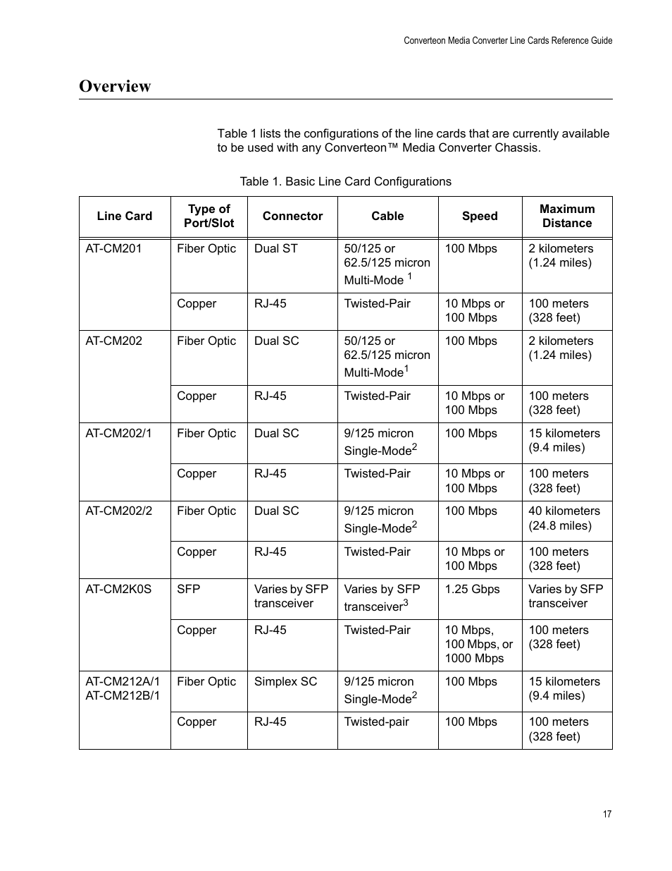 Overview, Table 1. basic line card configurations | Allied Telesis AT-CM70S User Manual | Page 17 / 136
