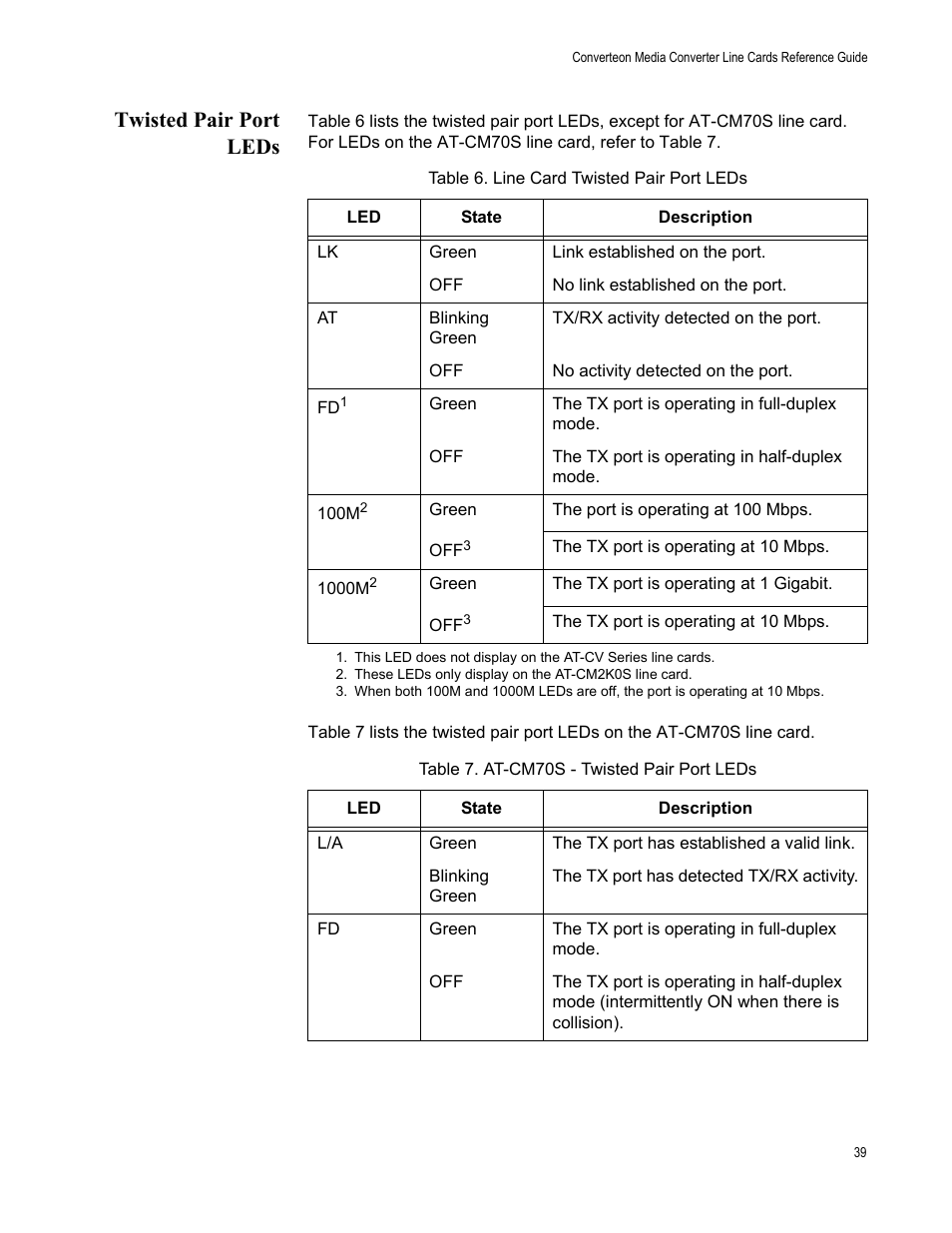 Twisted pair port leds | Allied Telesis AT-CM70S User Manual | Page 39 / 136