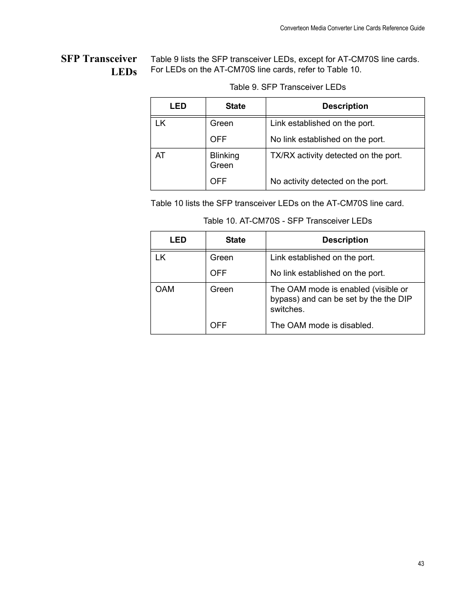 Sfp transceiver leds | Allied Telesis AT-CM70S User Manual | Page 43 / 136