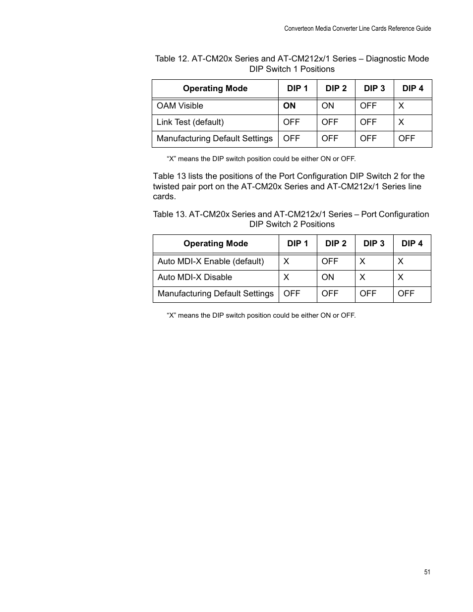 Allied Telesis AT-CM70S User Manual | Page 51 / 136