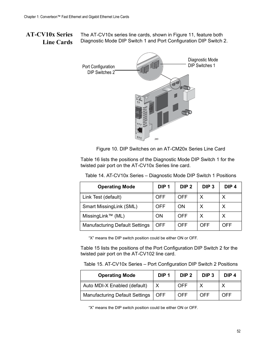 At-cv10x series line cards | Allied Telesis AT-CM70S User Manual | Page 52 / 136