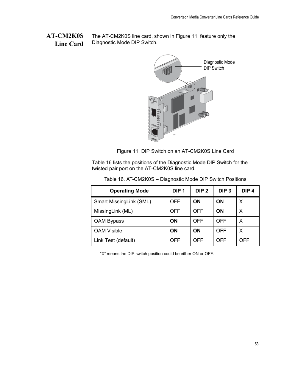 At-cm2k0s line card, Figure 11. dip switch on an at-cm2k0s line card, Diagnostic mode dip switch | Allied Telesis AT-CM70S User Manual | Page 53 / 136