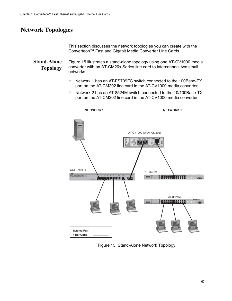 Network topologies, Stand-alone topology, Figure 15. stand-alone network topology | Network 1 network 2, At-8524m, At-fs709fc | Allied Telesis AT-CM70S User Manual | Page 60 / 136