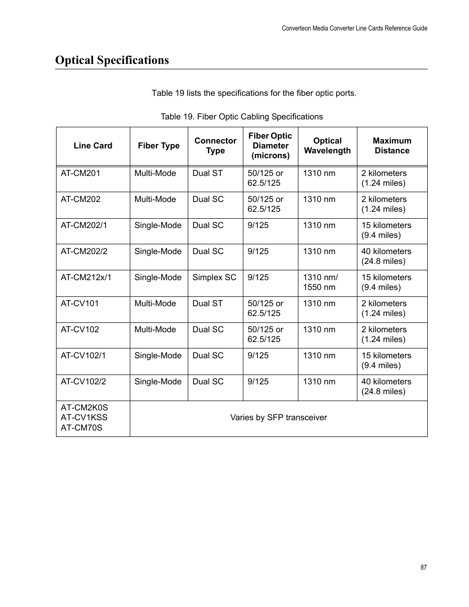 Optical specifications, Table 19. fiber optic cabling specifications | Allied Telesis AT-CM70S User Manual | Page 87 / 136