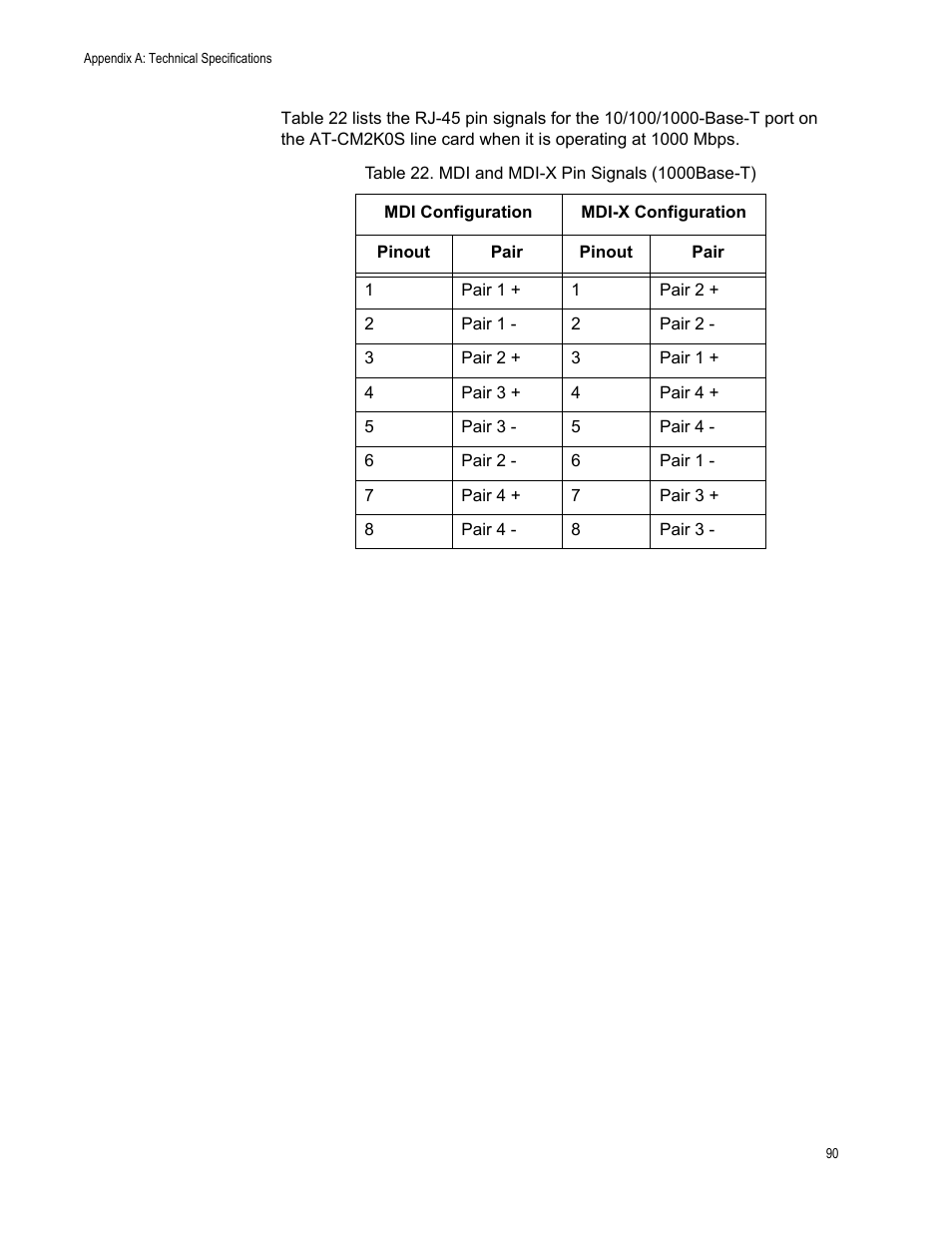 Table 22. mdi and mdi-x pin signals (1000base-t) | Allied Telesis AT-CM70S User Manual | Page 90 / 136