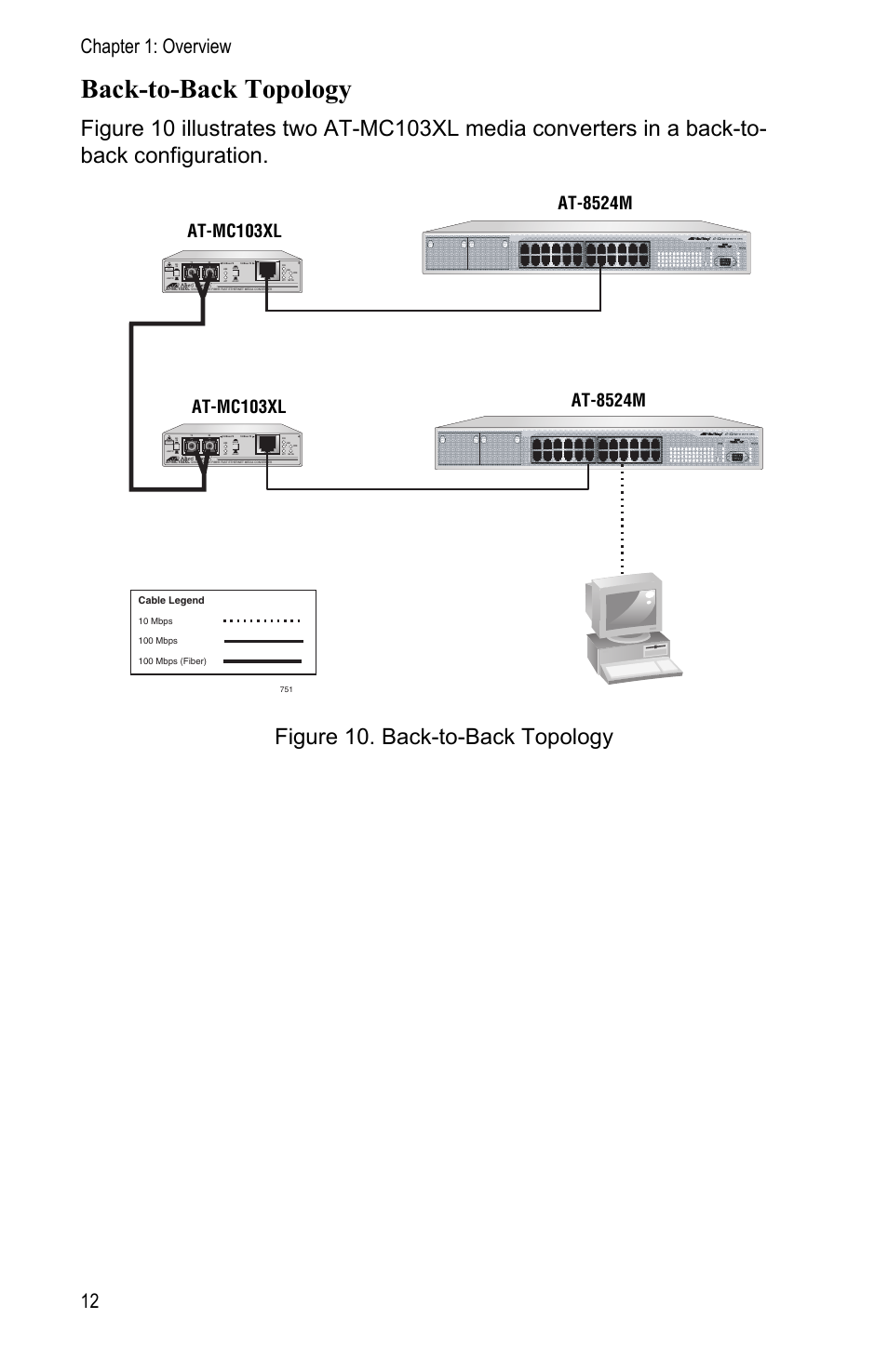 Back-to-back topology, Chapter 1: overview 12, At-8524m | Class 1 laser product, Cable legend | Allied Telesis AT-MC104LH User Manual | Page 22 / 84