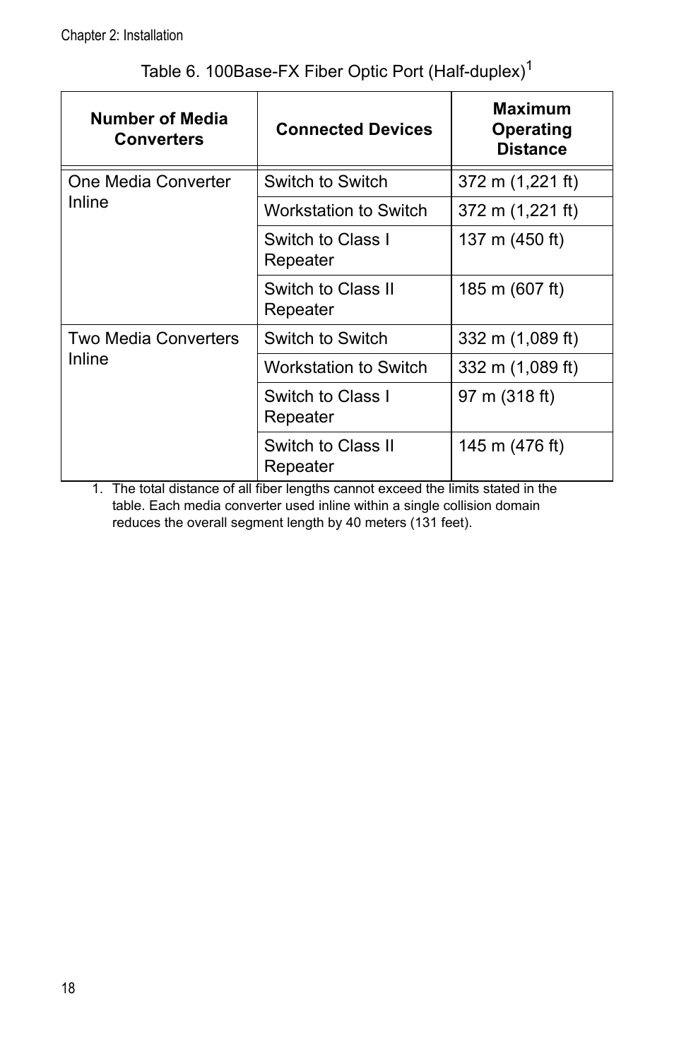 Allied Telesis AT-MC104LH User Manual | Page 28 / 84