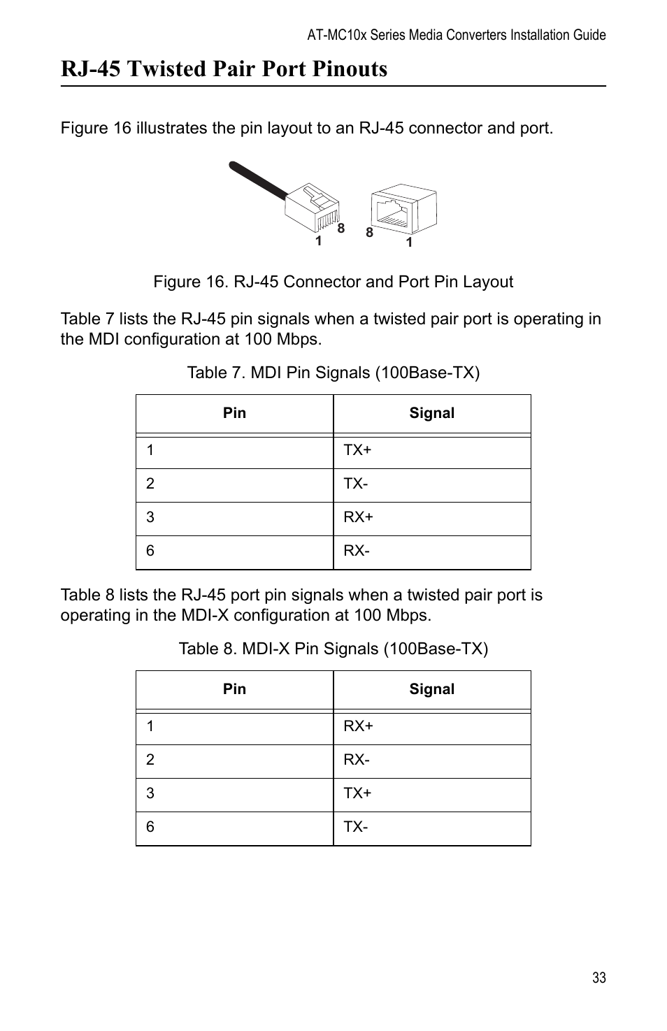 Rj-45 twisted pair port pinouts | Allied Telesis AT-MC104LH User Manual | Page 43 / 84
