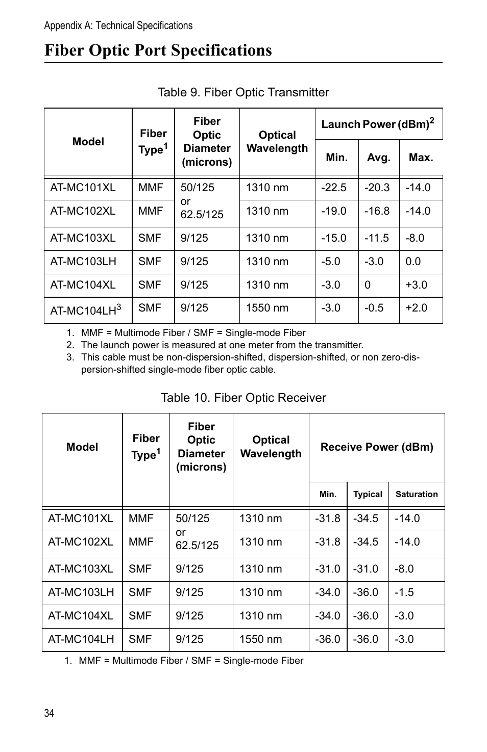 Fiber optic port specifications | Allied Telesis AT-MC104LH User Manual | Page 44 / 84