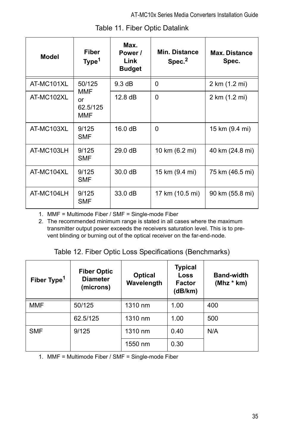 Allied Telesis AT-MC104LH User Manual | Page 45 / 84