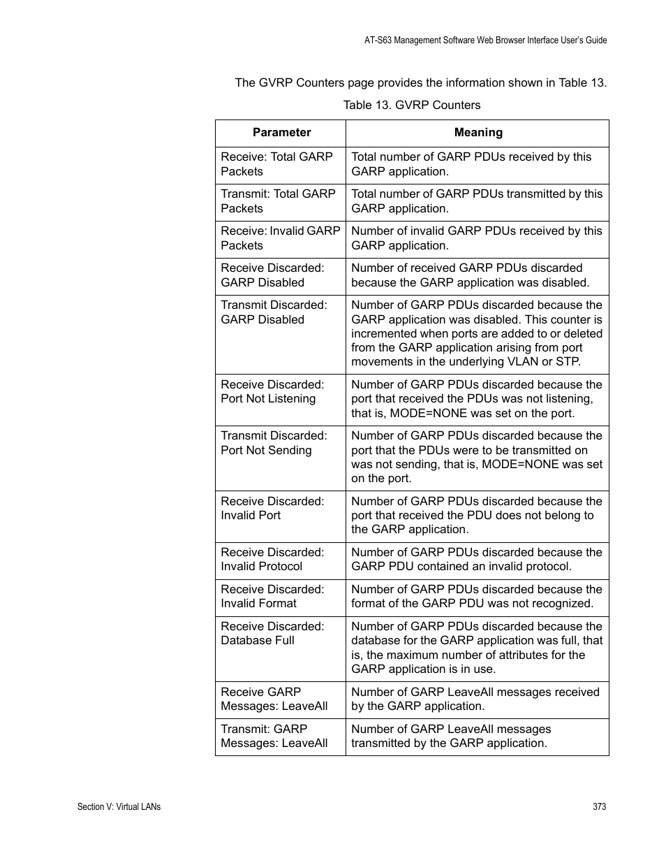 Gvrp counters | Allied Telesis AT-S63 User Manual | Page 373 / 462