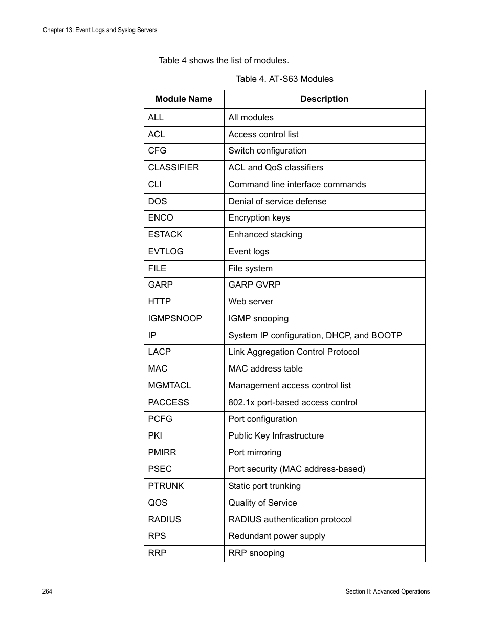 Table 4: at-s63 modules | Allied Telesis AT-S63 User Manual | Page 264 / 908