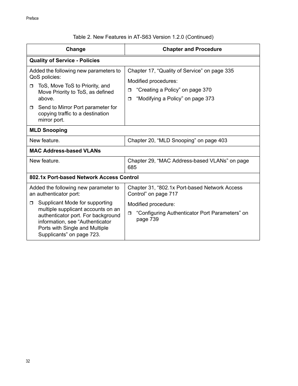 Allied Telesis AT-S63 User Manual | Page 32 / 908