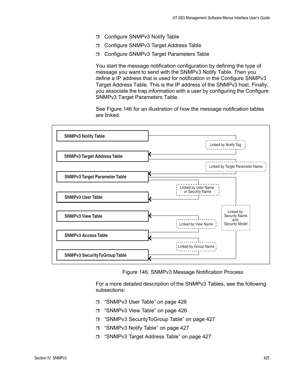 Figure 146: snmpv3 message notification process | Allied Telesis AT-S63 User Manual | Page 425 / 908