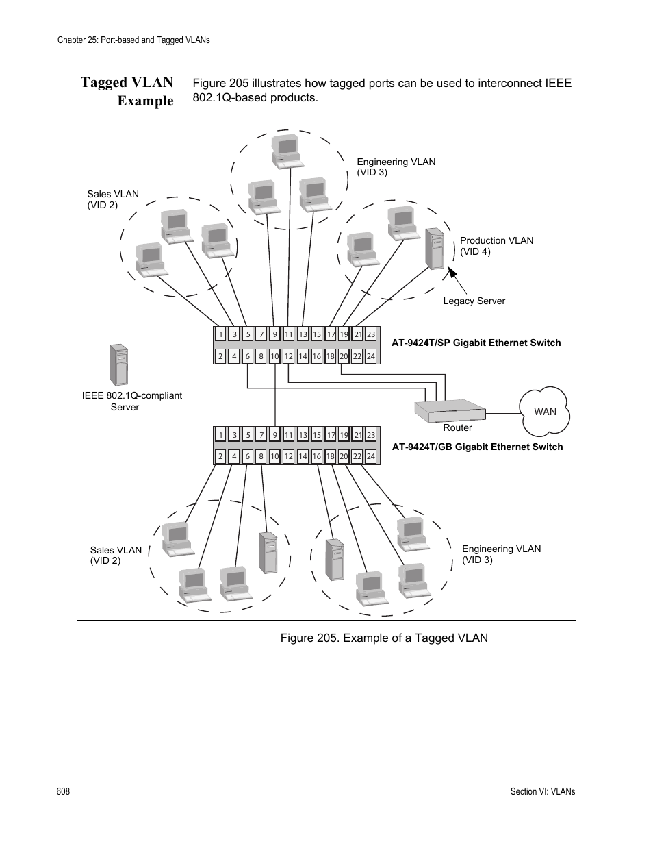 Tagged vlan example, Figure 205: example of a tagged vlan | Allied Telesis AT-S63 User Manual | Page 608 / 908