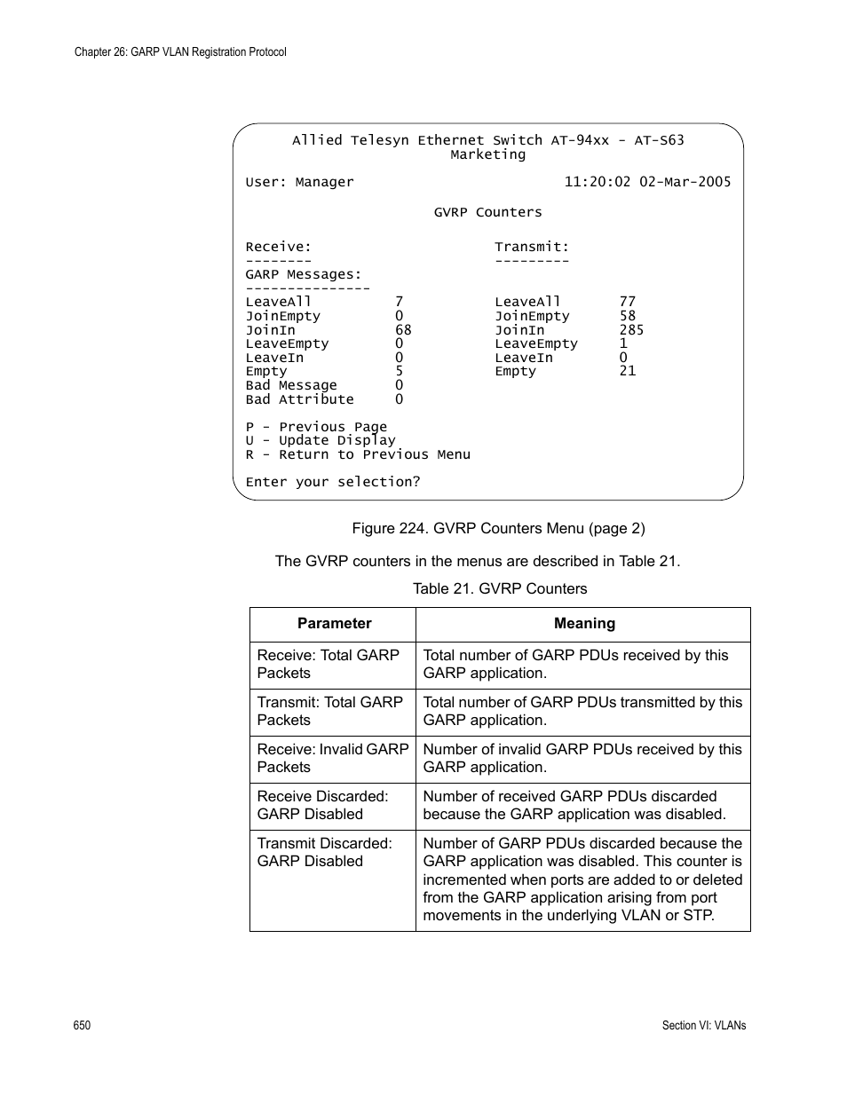 Table 21: gvrp counters | Allied Telesis AT-S63 User Manual | Page 650 / 908