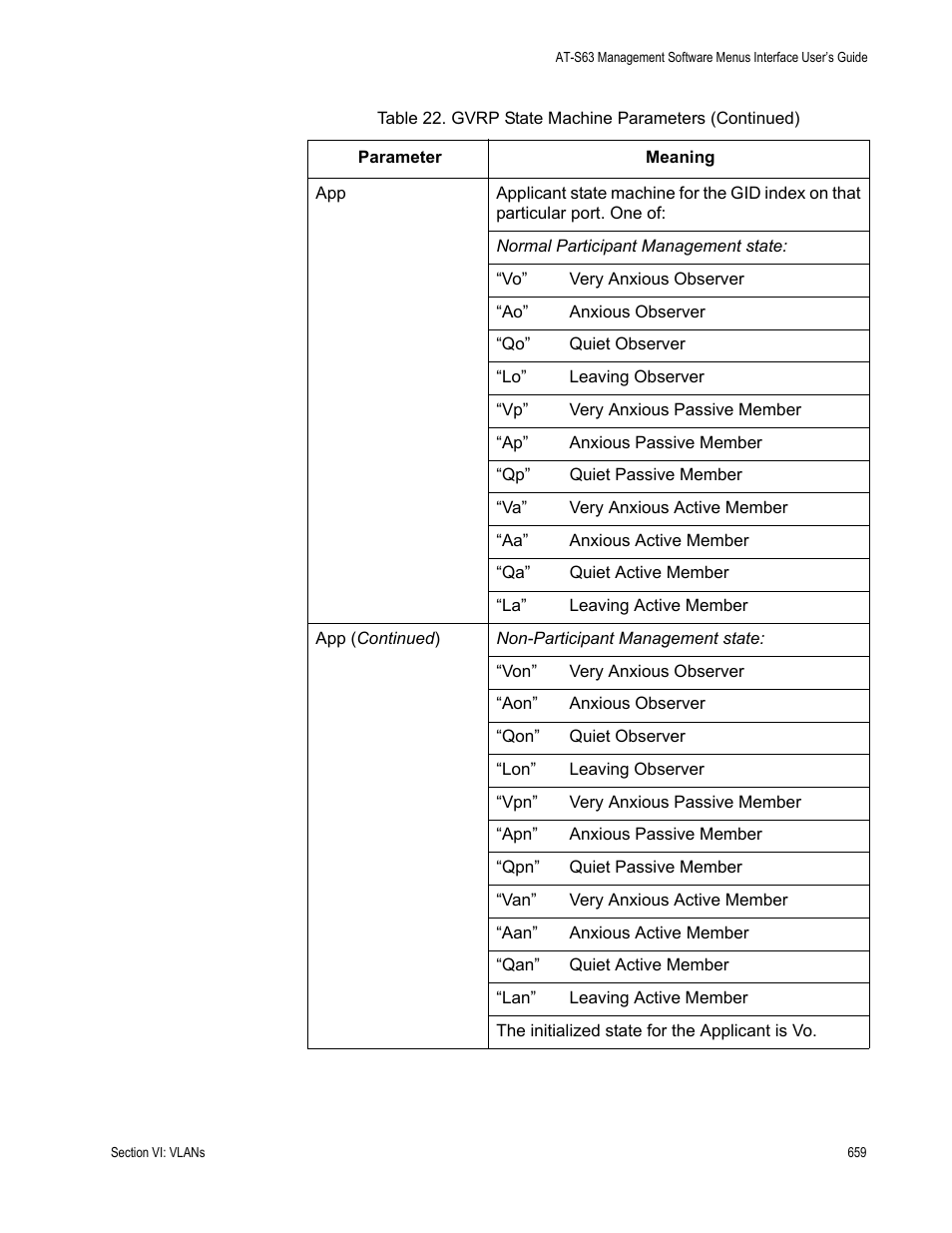 Allied Telesis AT-S63 User Manual | Page 659 / 908