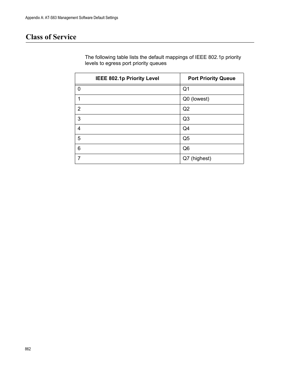 Class of service | Allied Telesis AT-S63 User Manual | Page 862 / 908