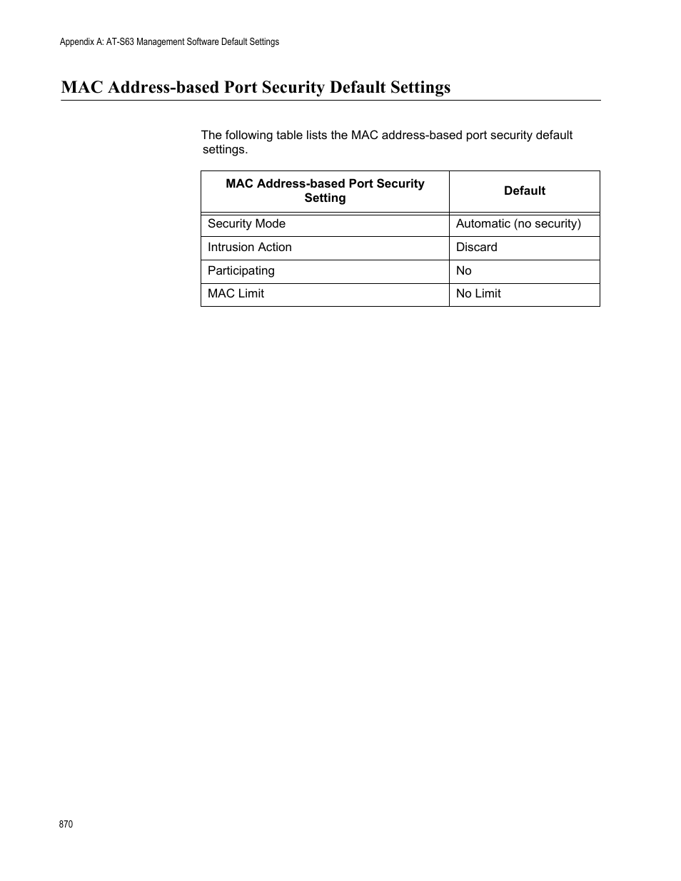 Mac address-based port security default settings | Allied Telesis AT-S63 User Manual | Page 870 / 908