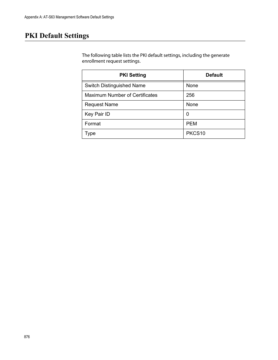 Pki default settings | Allied Telesis AT-S63 User Manual | Page 876 / 908