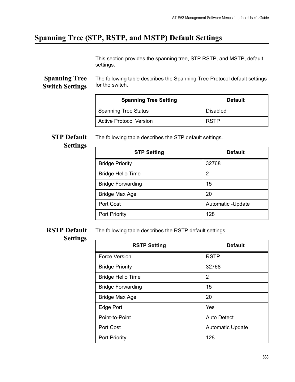 Spanning tree switch settings, Stp default settings, Rstp default settings | Allied Telesis AT-S63 User Manual | Page 883 / 908