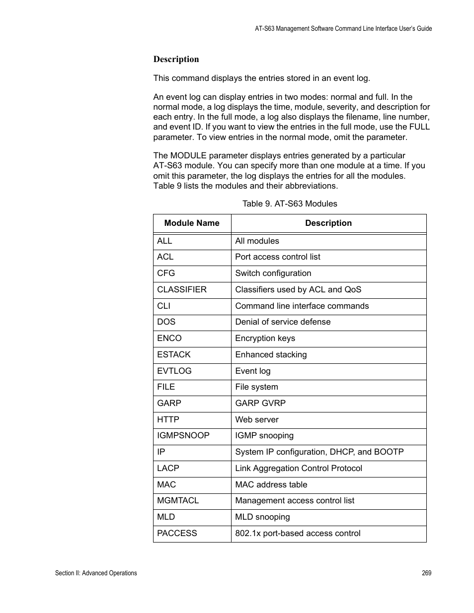 Table 9. at-s63 modules | Allied Telesis AT-S63 User Manual | Page 269 / 680