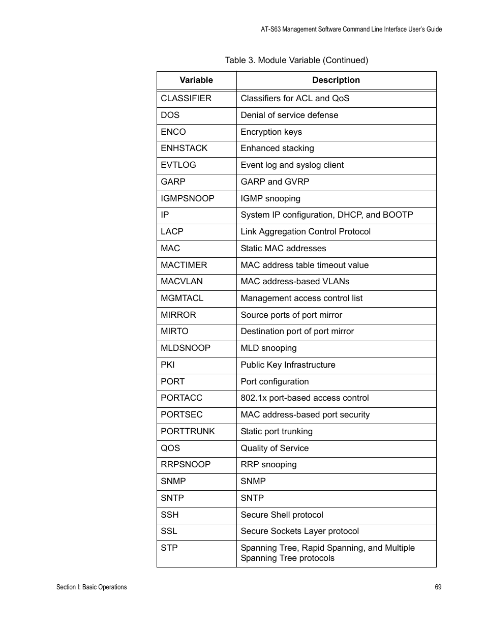 Allied Telesis AT-S63 User Manual | Page 69 / 680