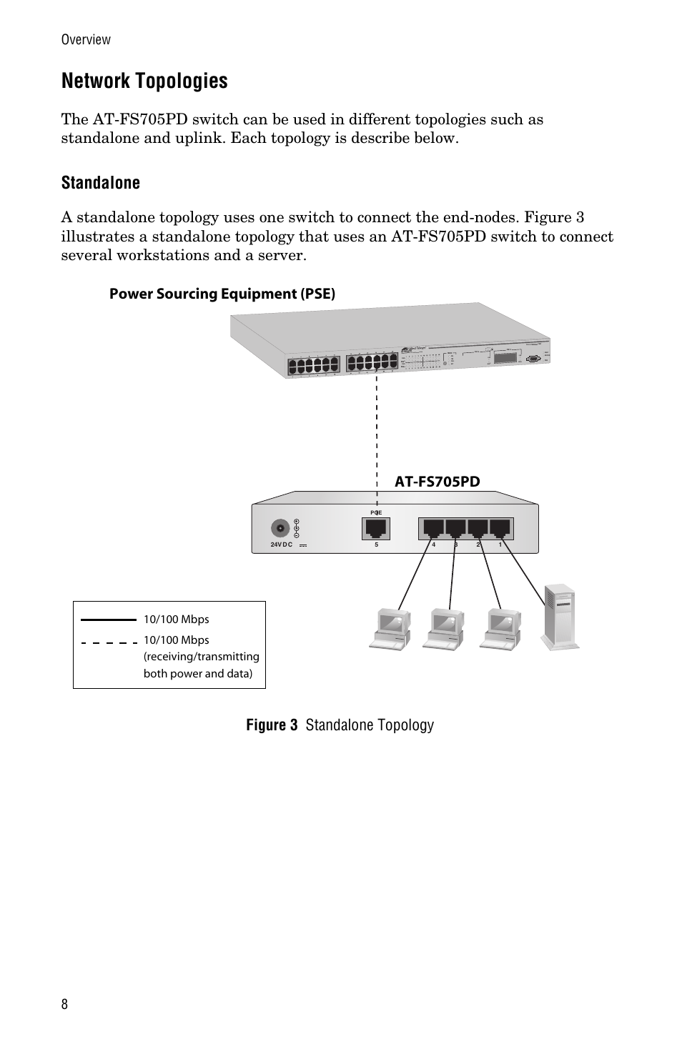 Network topologies, Standalone, Power sourcing equipment (pse) at-fs705pd | Overview 8, Link mode, Class 1 laser product do not stare into beam | Allied Telesis AT-FS705PD User Manual | Page 16 / 48