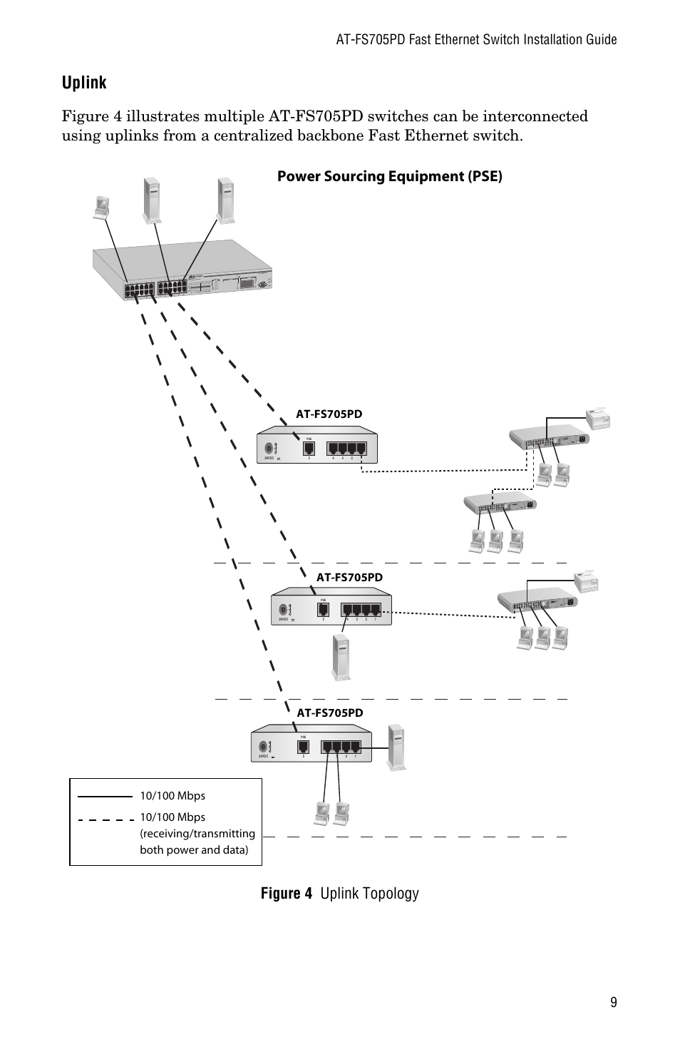 Uplink, Power sourcing equipment (pse), At-fs705pd | 100 full act, Col fault master pwr | Allied Telesis AT-FS705PD User Manual | Page 17 / 48