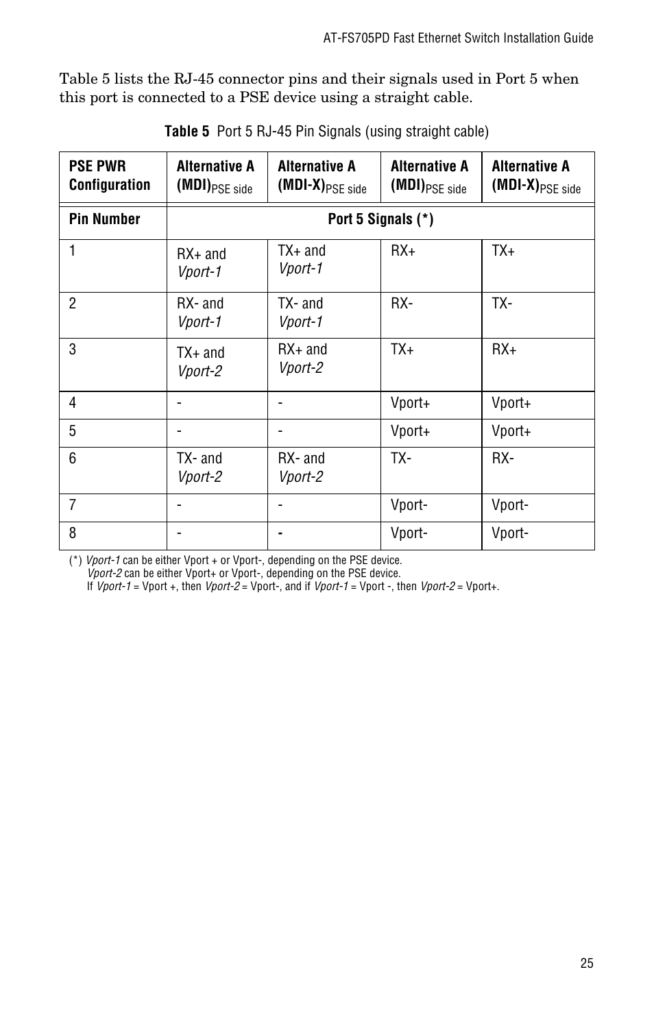 Allied Telesis AT-FS705PD User Manual | Page 33 / 48