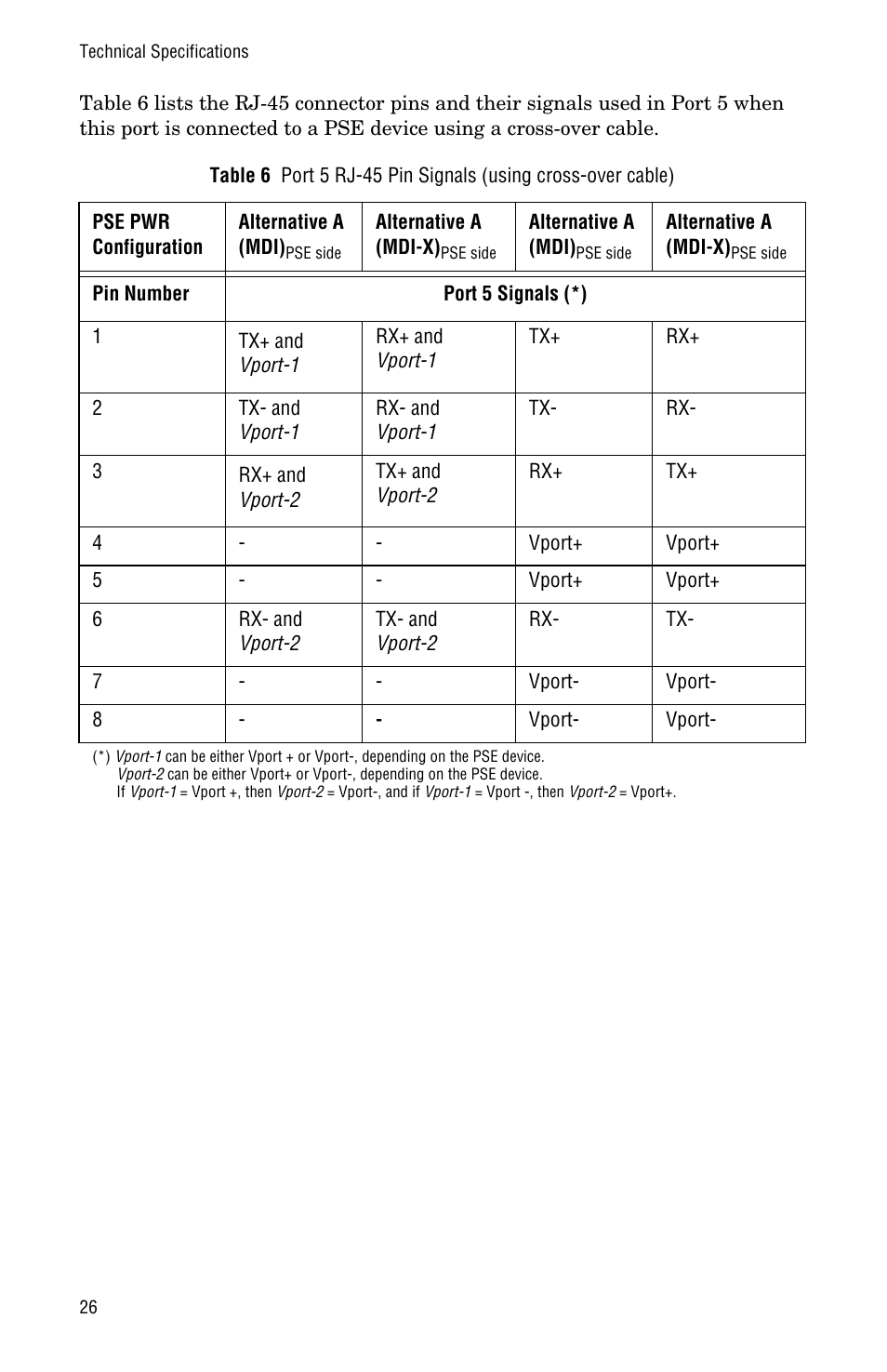 Allied Telesis AT-FS705PD User Manual | Page 34 / 48