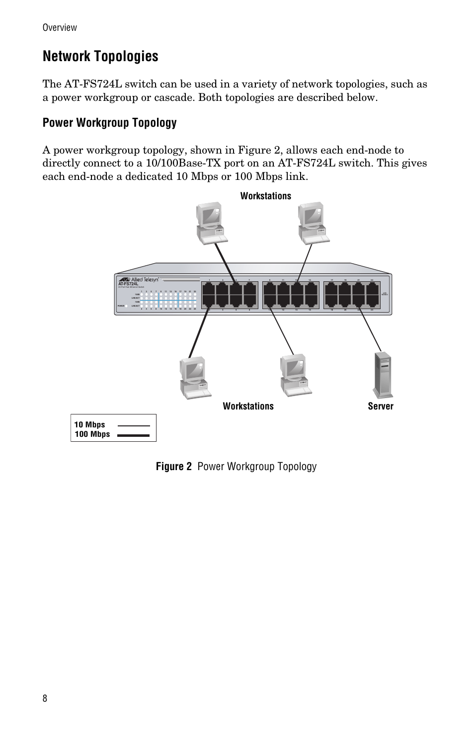 Network topologies, Power workgroup topology, Overview 8 | Workstations, Workstations server | Allied Telesis AT-FS724L User Manual | Page 16 / 46