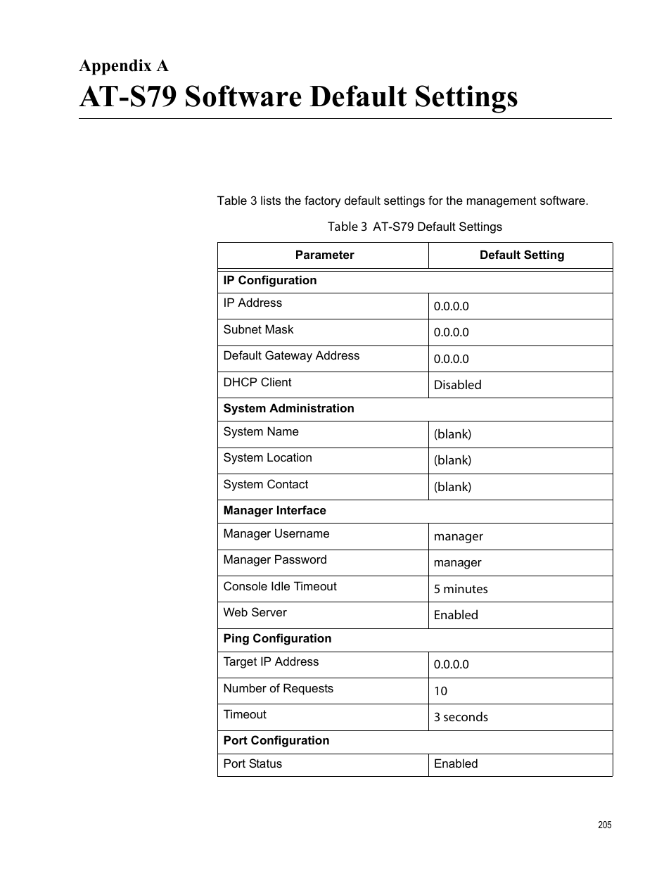 Appendix a, At-s79 software default settings, Appendix a: at-s79 software default settings | Allied Telesis AT-S79 User Manual | Page 205 / 210