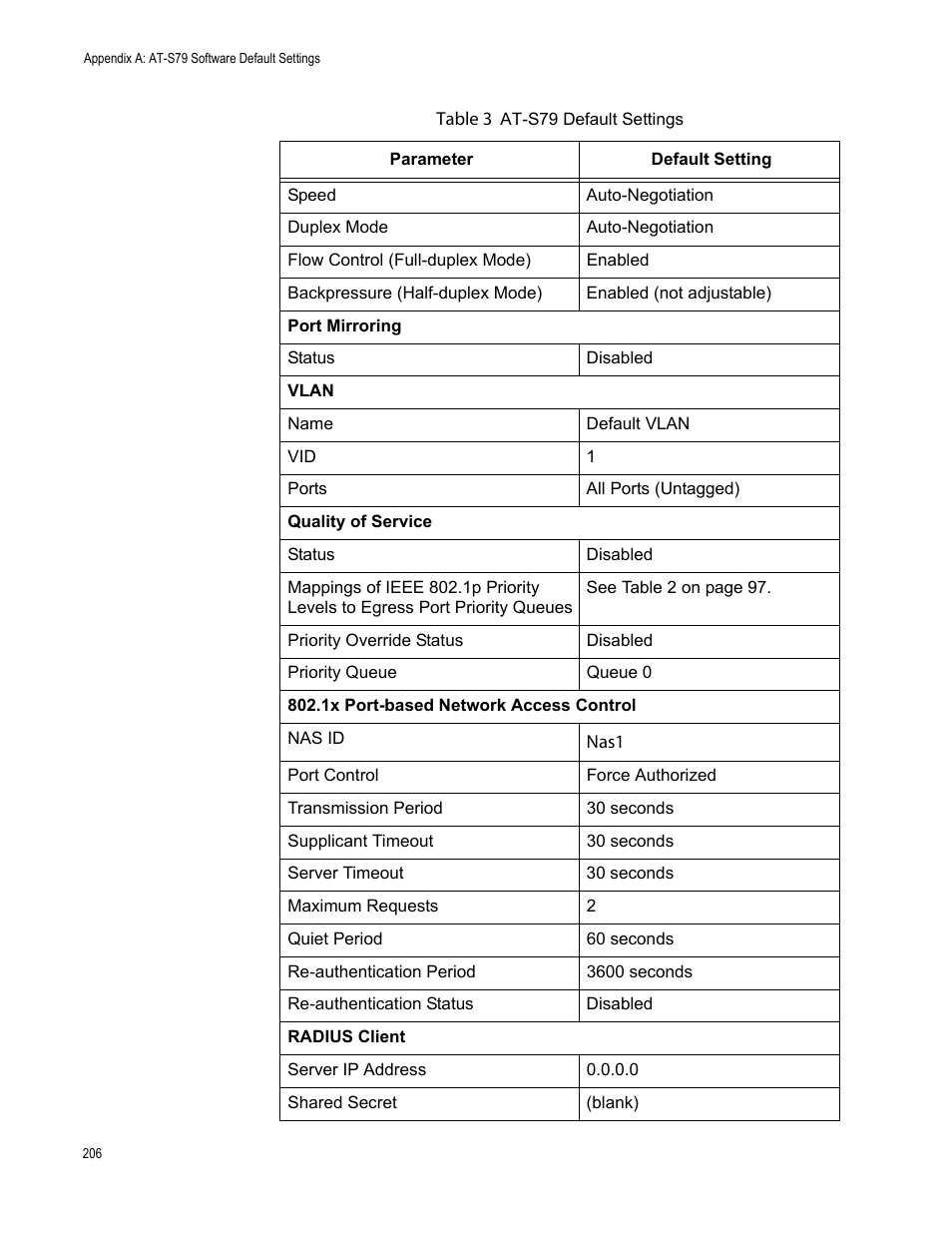 Allied Telesis AT-S79 User Manual | Page 206 / 210