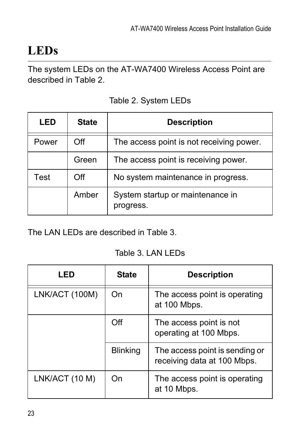 Leds | Allied Telesis AT-WA7400 User Manual | Page 23 / 60