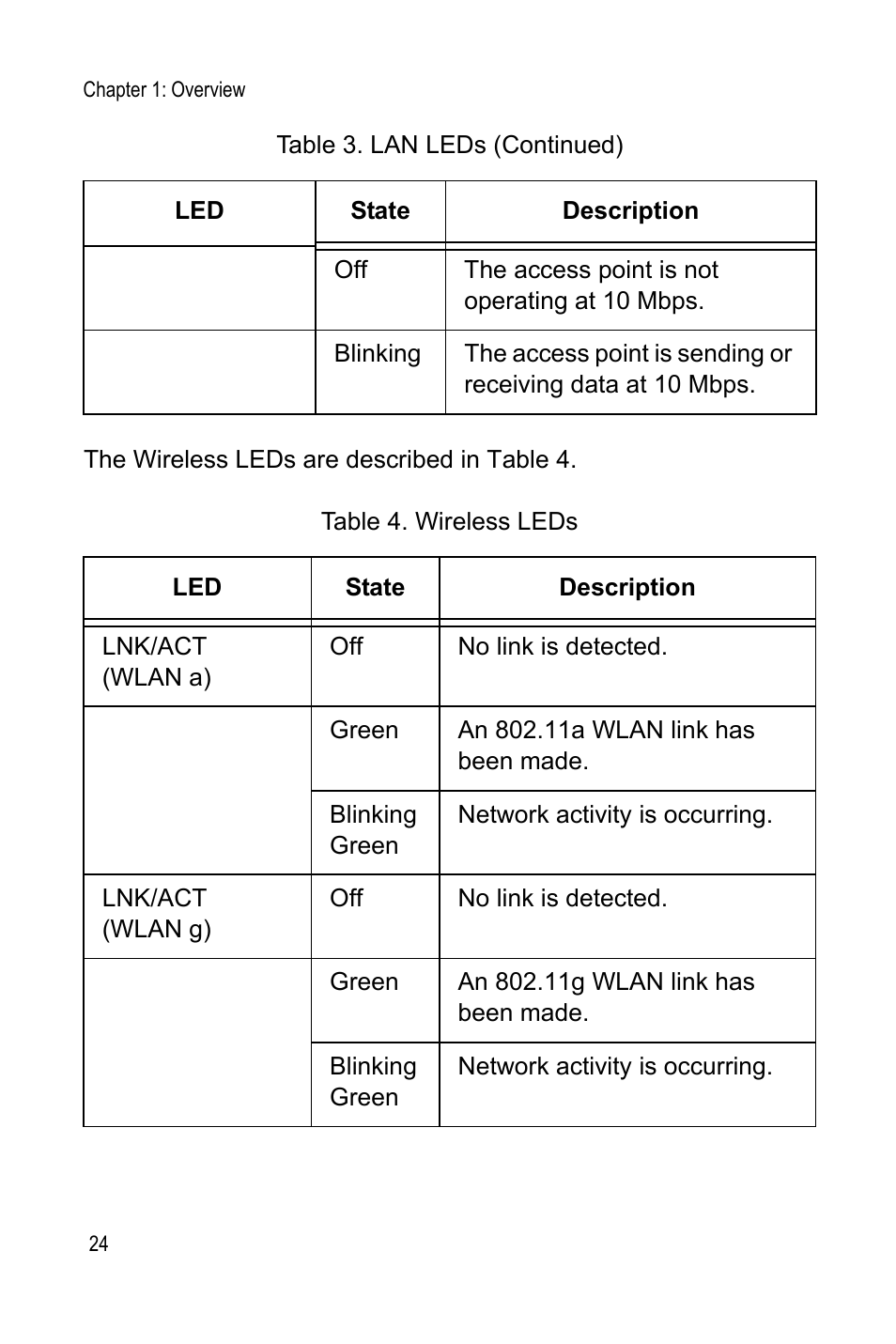 Allied Telesis AT-WA7400 User Manual | Page 24 / 60