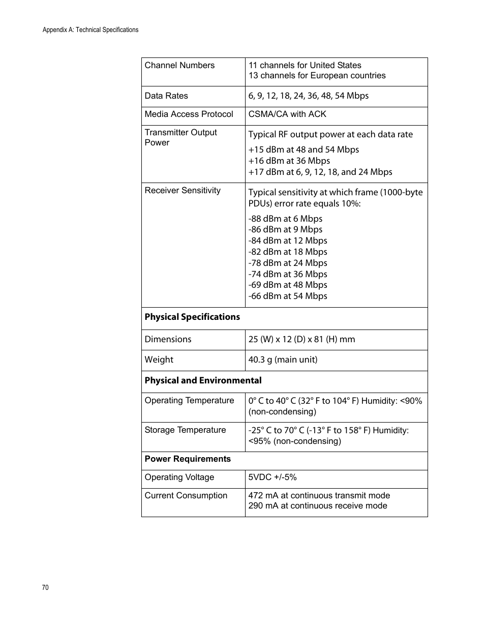 Allied Telesis AT-WCU201G User Manual | Page 70 / 72