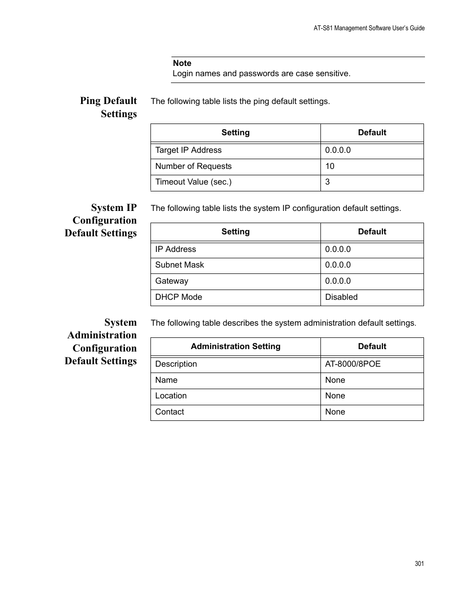 Ping default settings, System ip configuration default settings | Allied Telesis AT-S81 User Manual | Page 301 / 314