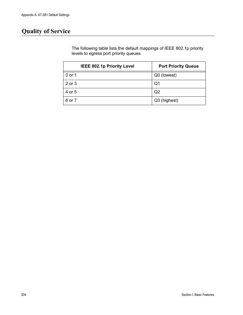 Quality of service | Allied Telesis AT-S81 User Manual | Page 304 / 314