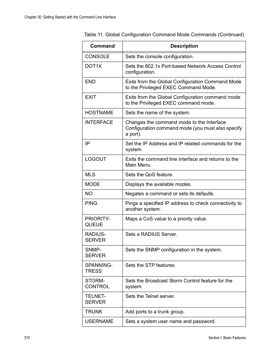 Allied Telesis AT-S84 User Manual | Page 310 / 334
