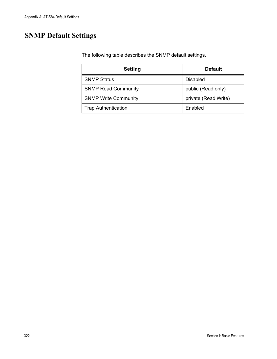 Snmp default settings | Allied Telesis AT-S84 User Manual | Page 322 / 334