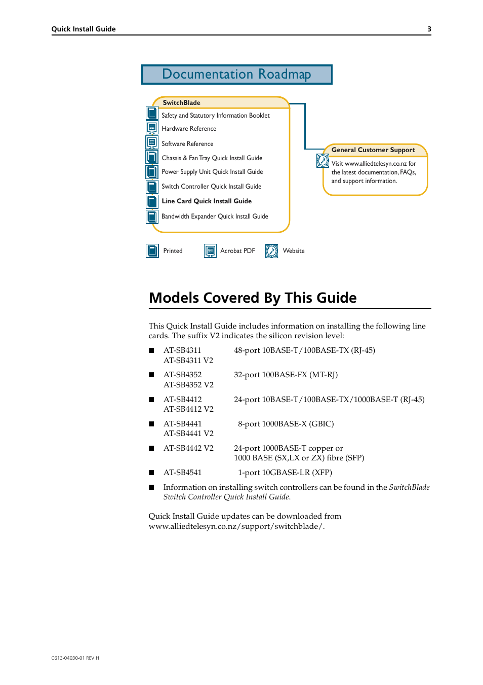 Models covered by this guide, Documentation roadmap | Allied Telesis SwitchBlade Line Card User Manual | Page 3 / 10