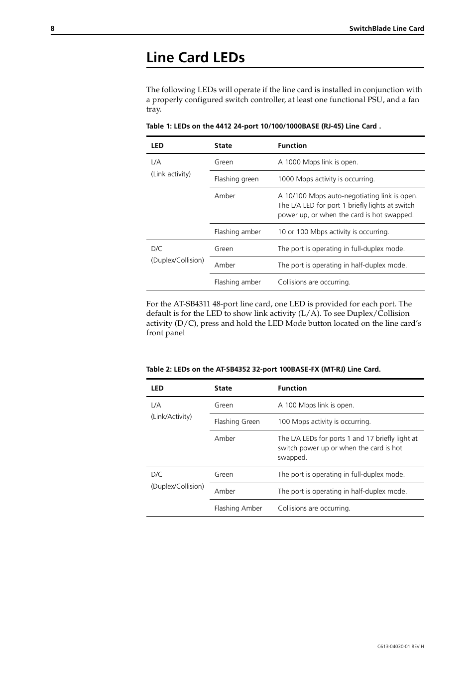 Line card leds | Allied Telesis SwitchBlade Line Card User Manual | Page 8 / 10