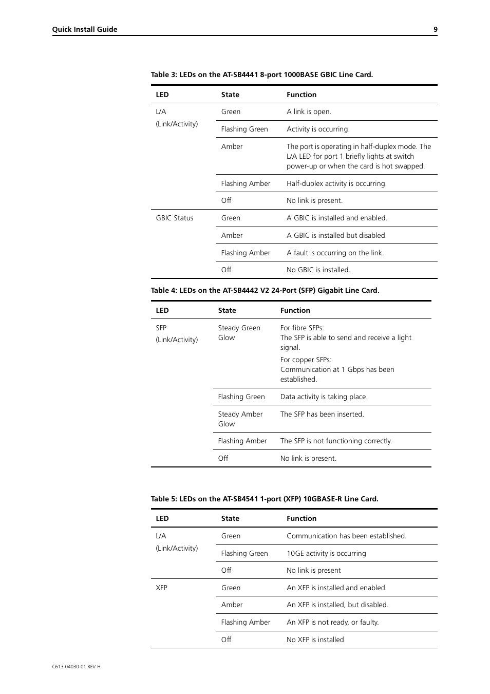 Allied Telesis SwitchBlade Line Card User Manual | Page 9 / 10