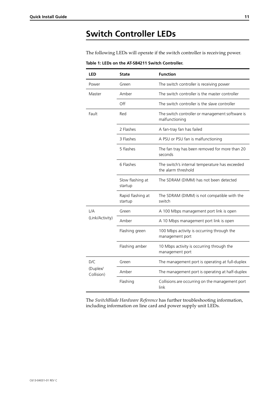 Switch controller leds | Allied Telesis SwitchBlade Switch Controller User Manual | Page 11 / 12